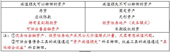 ���e(cu��)�׻�