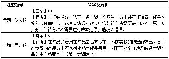 ���e�׻�19�𲽽Y(ji��)�D(zhu��n)�ֲ���VSƽ�нY(ji��)�D(zhu��n)�ֲ���