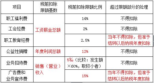 ���e(cu��)�׻�17��Ҋ�(xi��ng)Ŀ��ǰ�۳���(bi��o)��(zh��n)