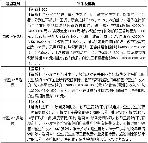 ���e(cu��)�׻�17��Ҋ�(xi��ng)Ŀ��ǰ�۳���(bi��o)��(zh��n)