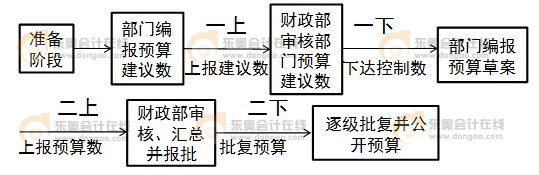���벿�T�A(y��)��ľ���Ҏ(gu��)��