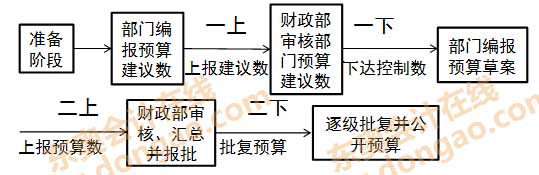 ���벿�T(m��n)�A(y��)��ľ���Ҏ(gu��)��