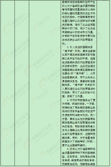 2016��߼�(j��)��(hu��)Ӌ(j��)��(sh��)��(w��)�̲�׃��