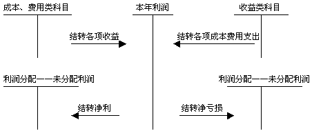 �ȽY(ji��)�D(zhu��n)����