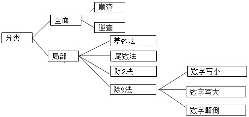 ��Ҋ(ji��n)�Ĳ��e(cu��)���ҷ���