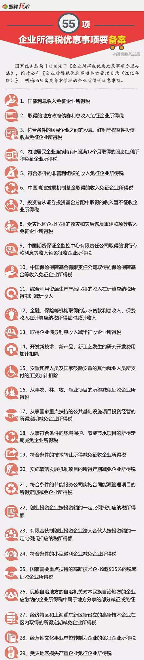 55�(xi��ng)��I(y��)���ö���(y��u)�����(xi��ng)Ҫ�䰸