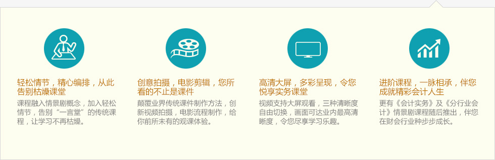 4種技術(shù)創(chuàng)新