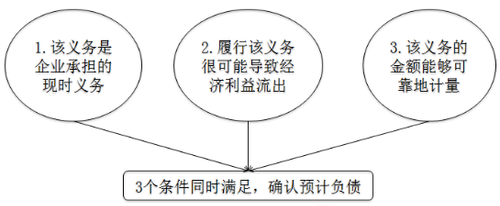 中級會計職稱