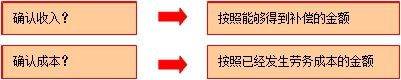 中級會計職稱