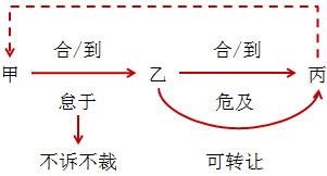 中級(jí)會(huì)計(jì)職稱(chēng)