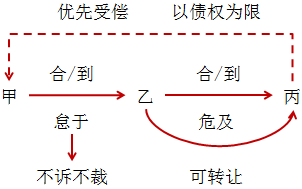 中級(jí)會(huì)計(jì)職稱(chēng)