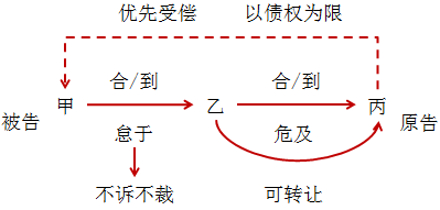 中級(jí)會(huì)計(jì)職稱(chēng)