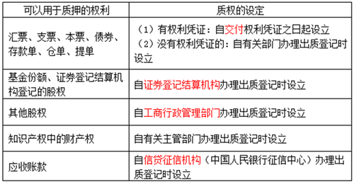 經(jīng)濟法