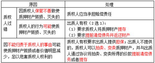 經(jīng)濟法