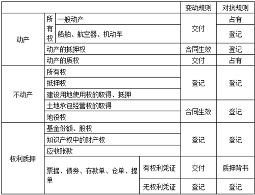 經(jīng)濟法