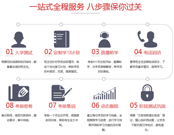 中級(jí)會(huì)計(jì)職稱(chēng)