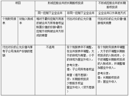 高級會計職稱7