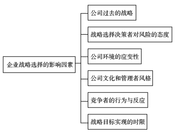 高級會計(jì)師