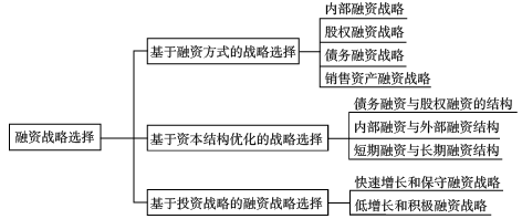 高級職稱