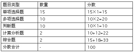 會計(jì)實(shí)務(wù)