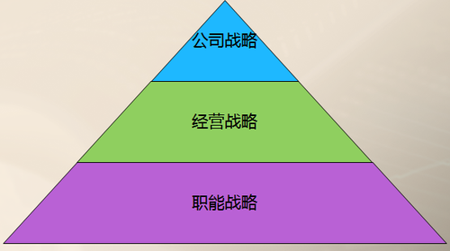 高會考試