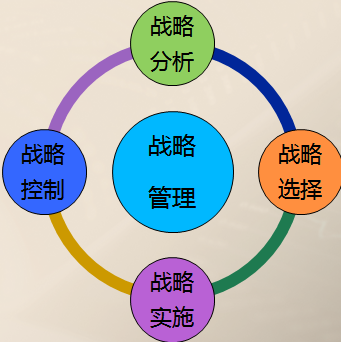 高會考試