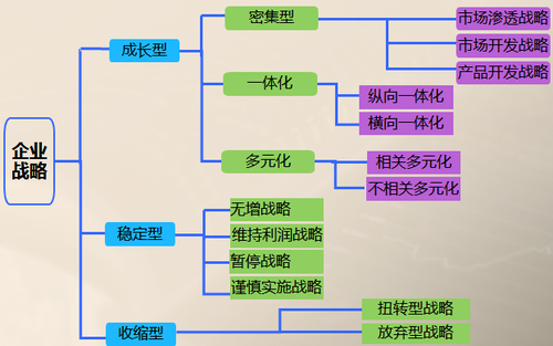 高會(huì)考試