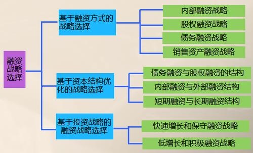 高會考試