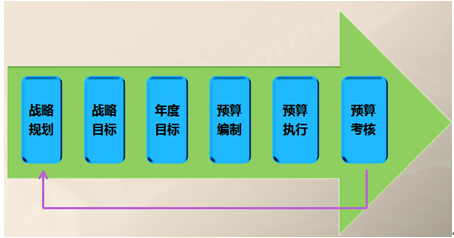 飛