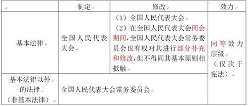 初級會計考試