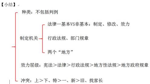 初級會計(jì)職稱考試