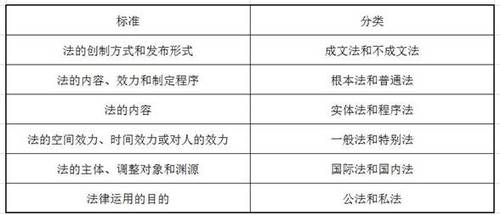 初級會計考試