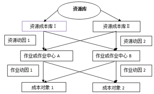 高會考試