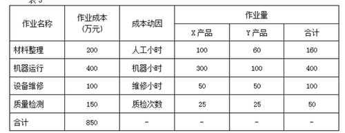 高會(huì)考試