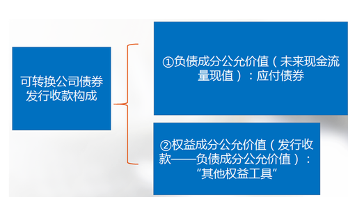 高會考試
