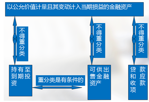 高會(huì)考試