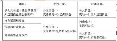 高會(huì)考試