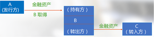 高會考試