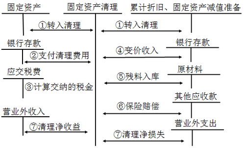 中級會計職稱考試
