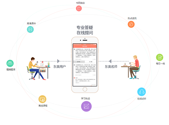 東奧會計(jì)課堂