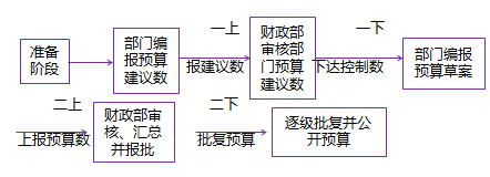 高級教材