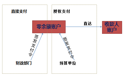 高級(jí)會(huì)計(jì)師