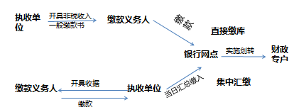 高級(jí)會(huì)計(jì)考試
