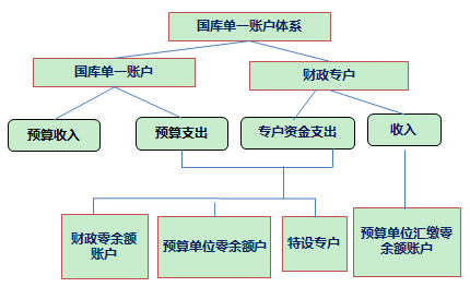 會(huì)計(jì)職稱