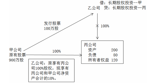 中級會計(jì)師