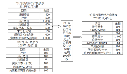 中級(jí)會(huì)計(jì)職稱