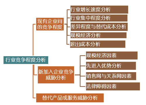 職稱考試