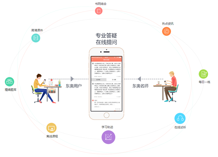 會計(jì)課堂