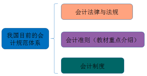 會計(jì)從業(yè)