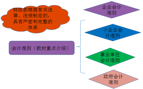 會計(jì)證